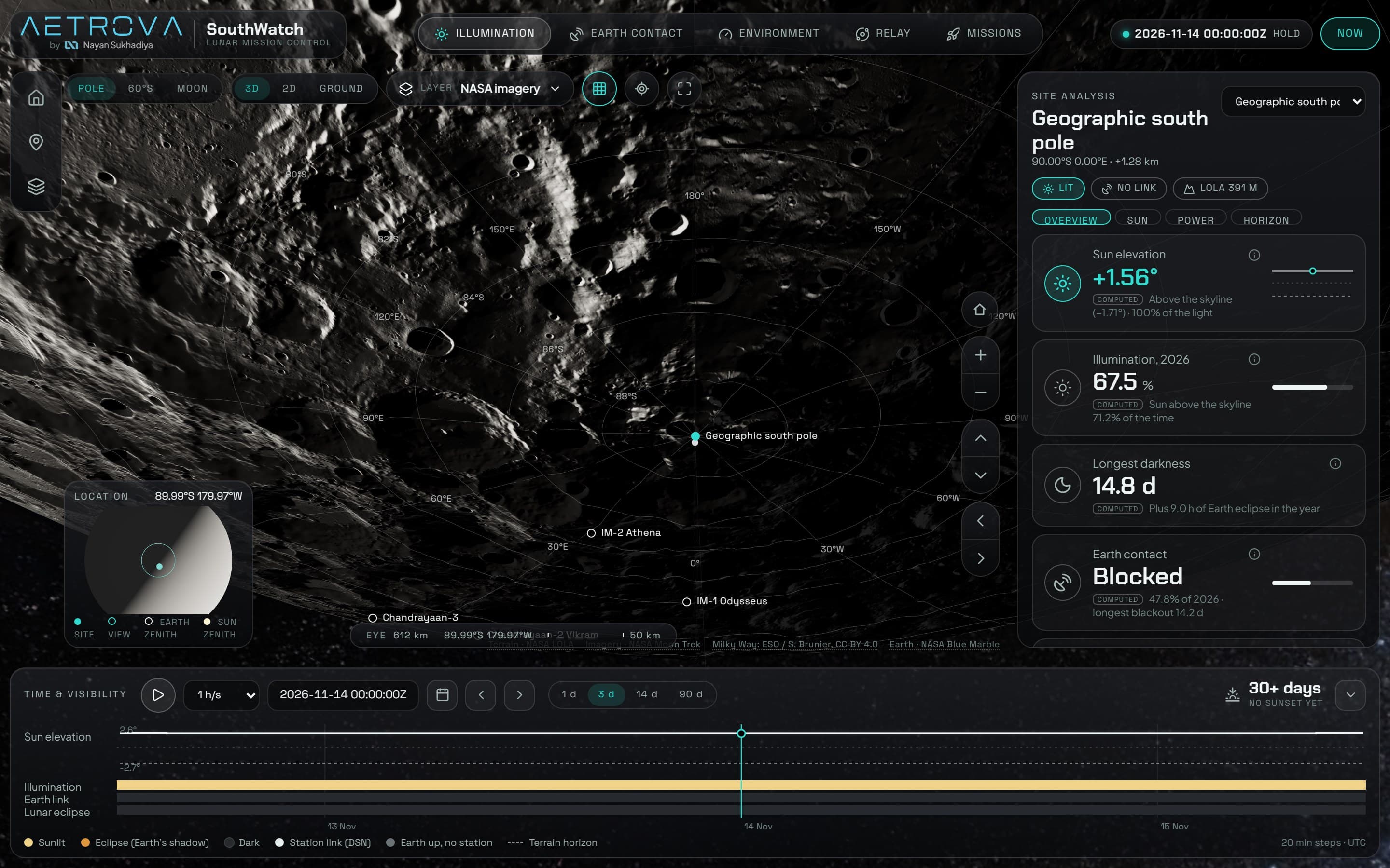 Aetrova · SouthWatch live site on desktop