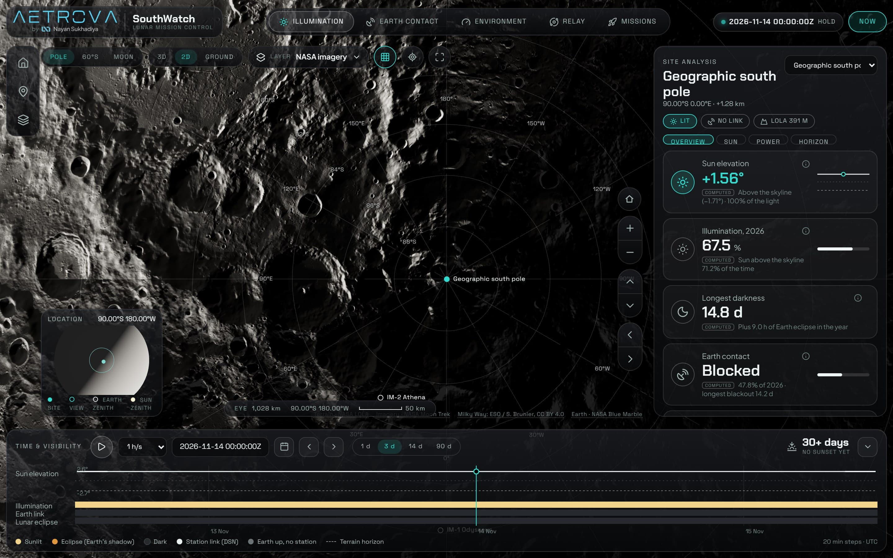 Aetrova · SouthWatch: screen 2 of the live site