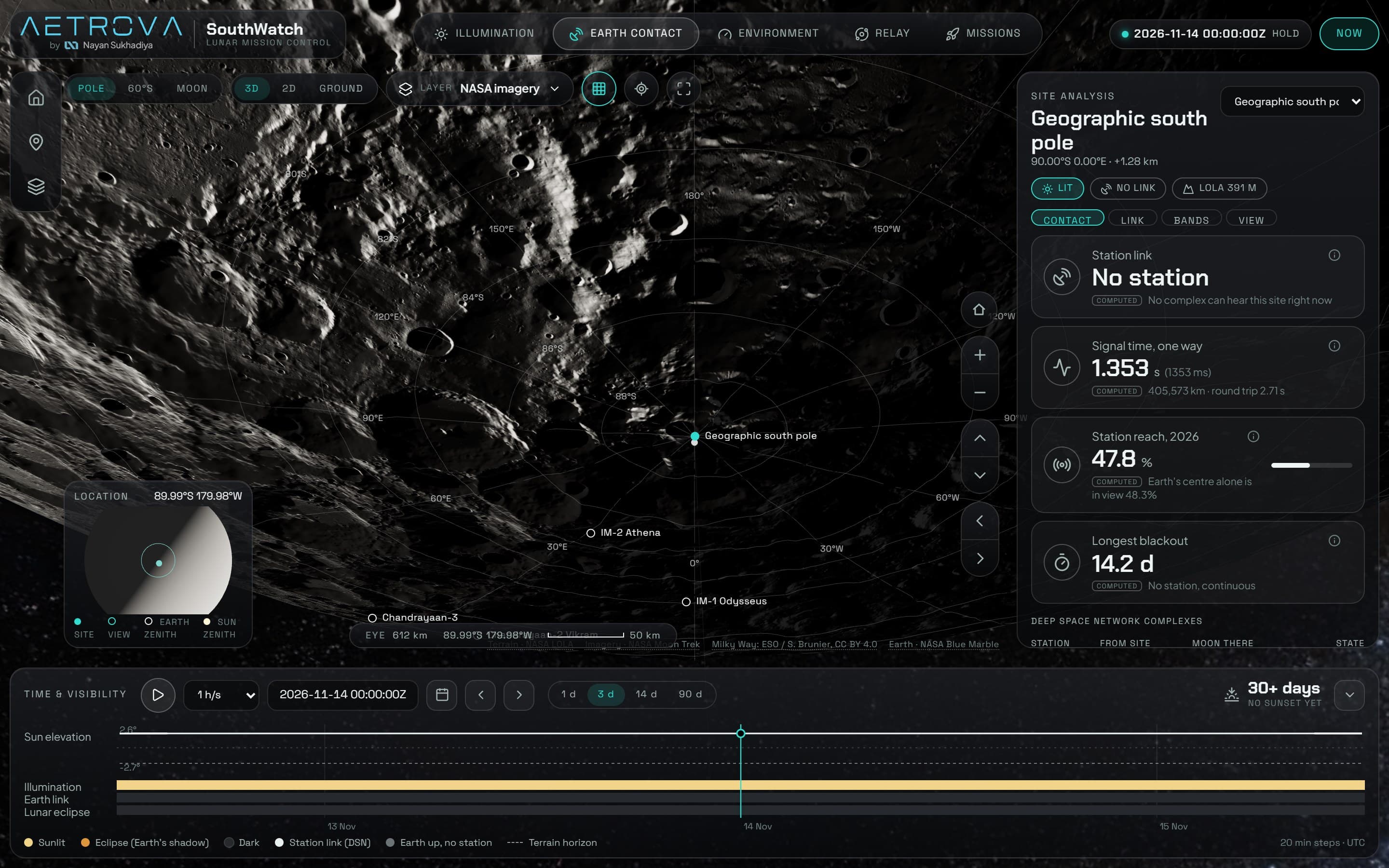Aetrova · SouthWatch: screen 3 of the live site