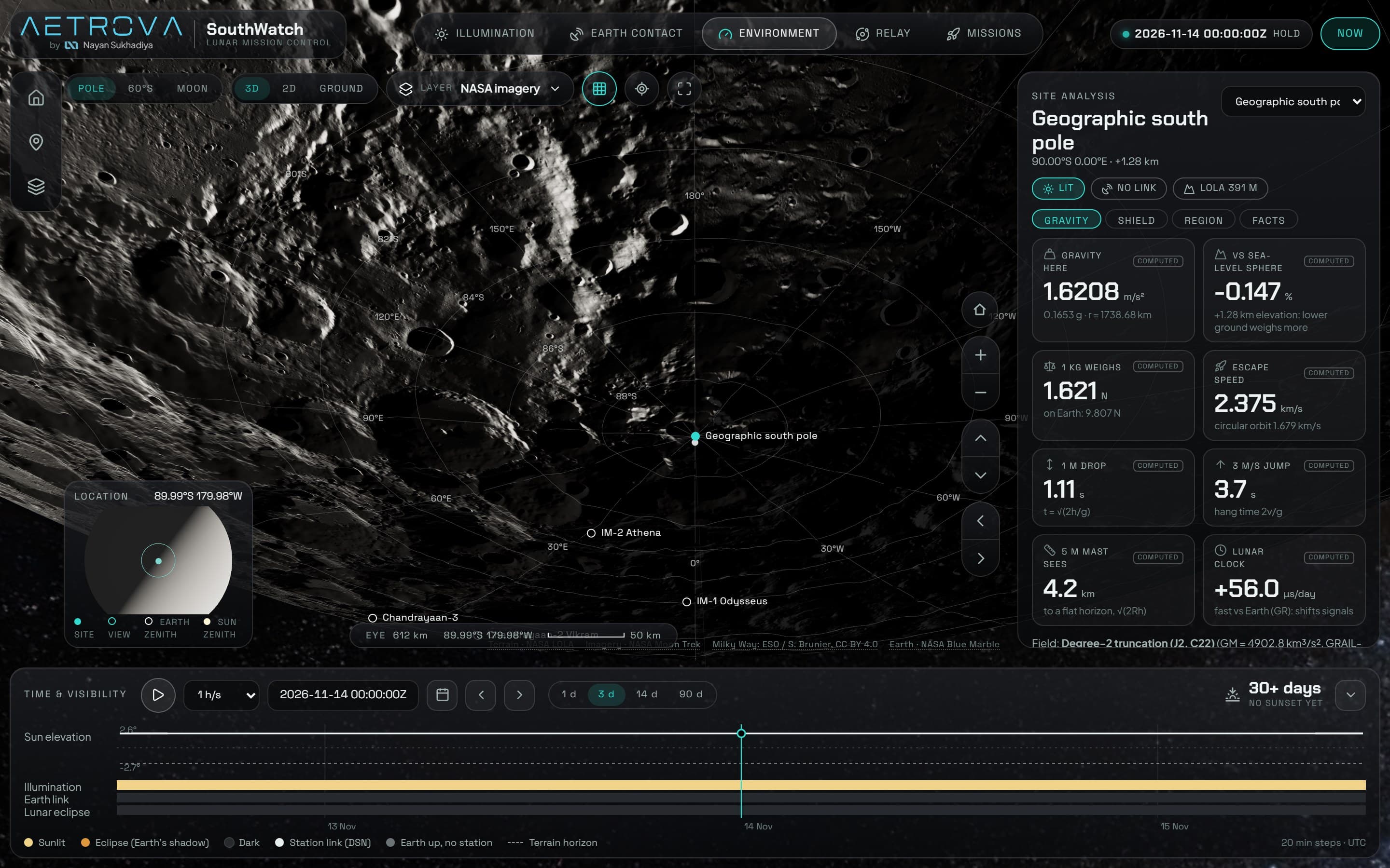 Aetrova · SouthWatch: screen 4 of the live site