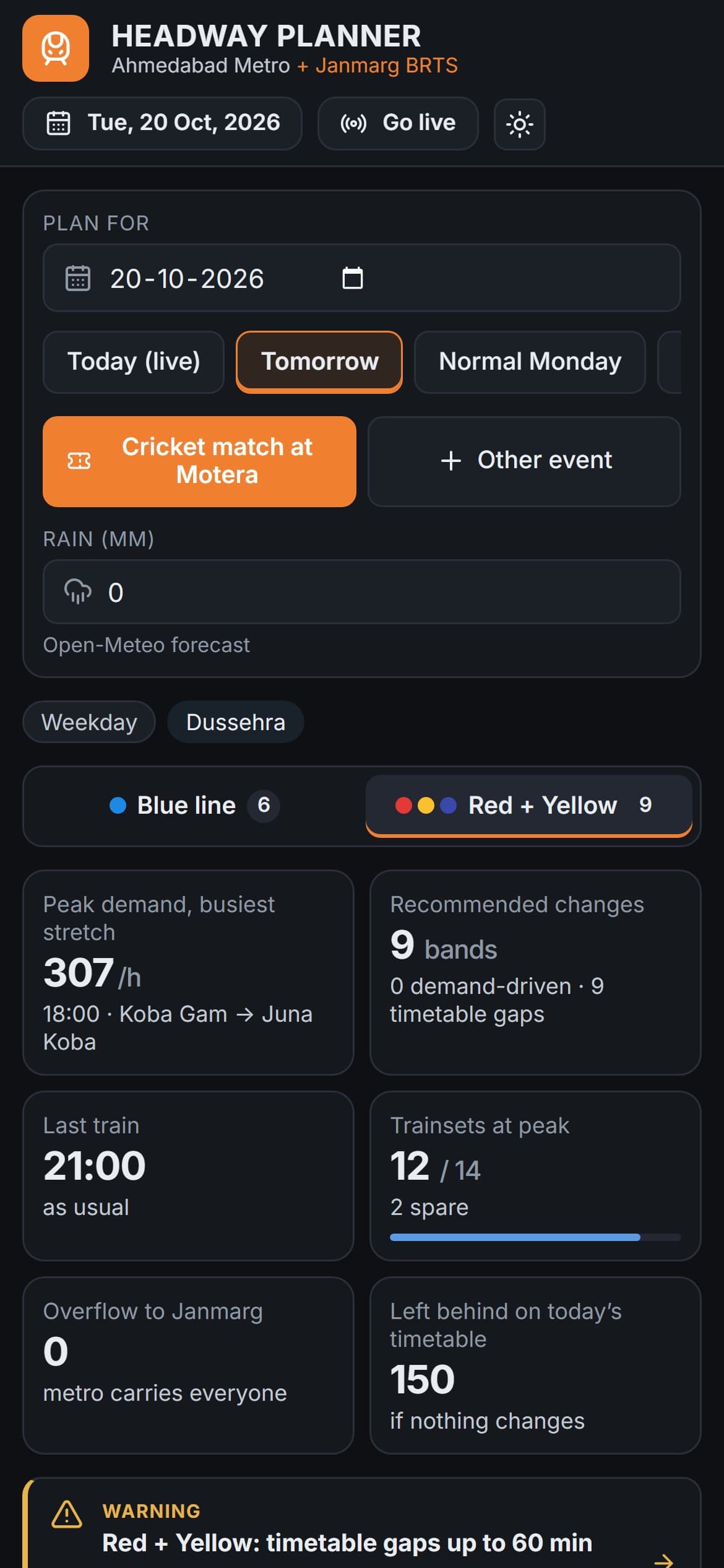 Headway Planner live site on a phone