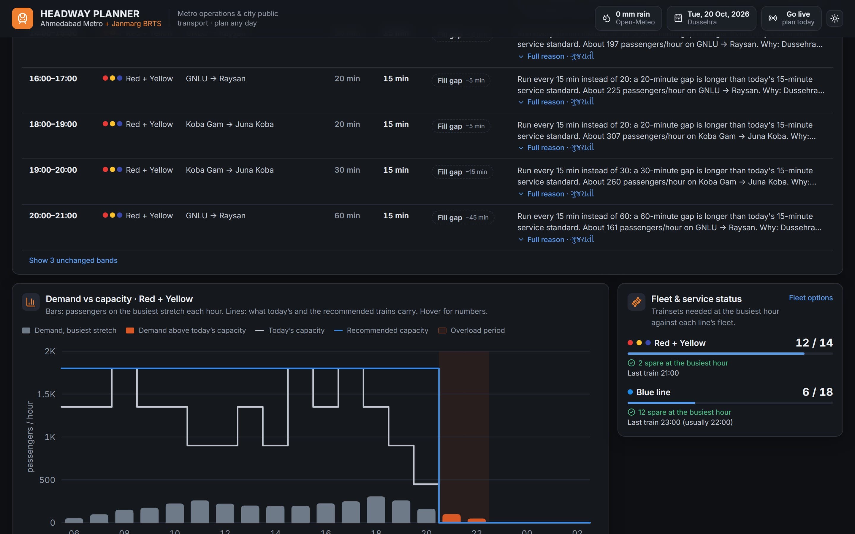 Headway Planner: screen 3 of the live site